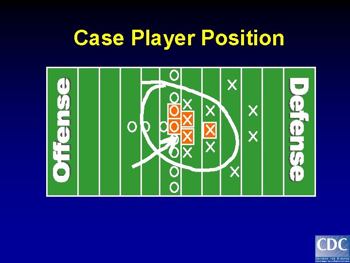 Case Player Position 