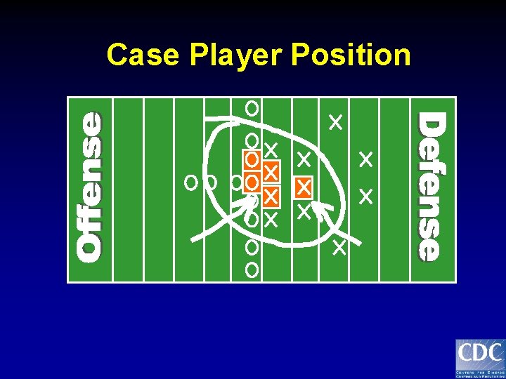 Case Player Position 