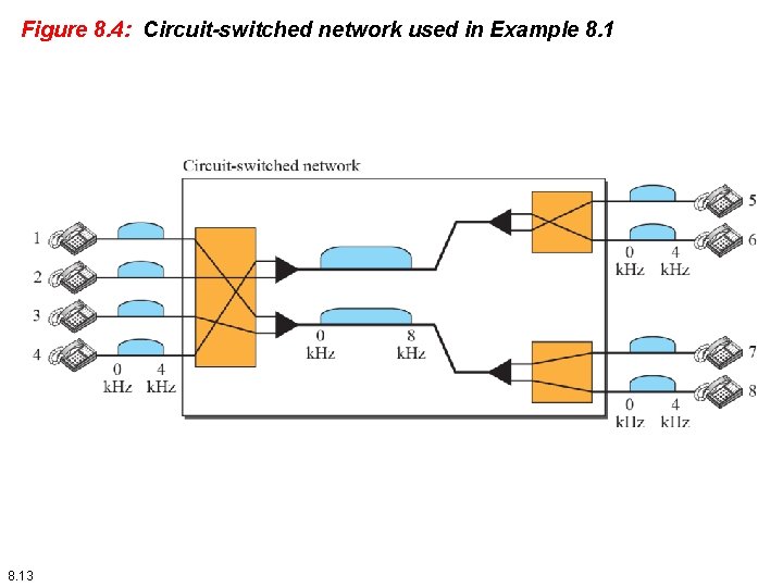 Figure 8. 4: Circuit-switched network used in Example 8. 13 