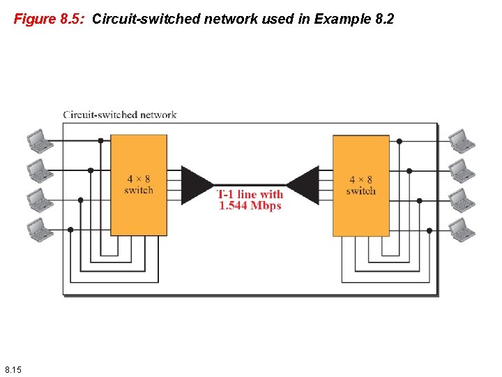 Figure 8. 5: Circuit-switched network used in Example 8. 2 8. 15 