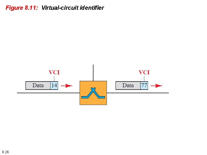 Figure 8. 11: Virtual-circuit identifier 8. 26 