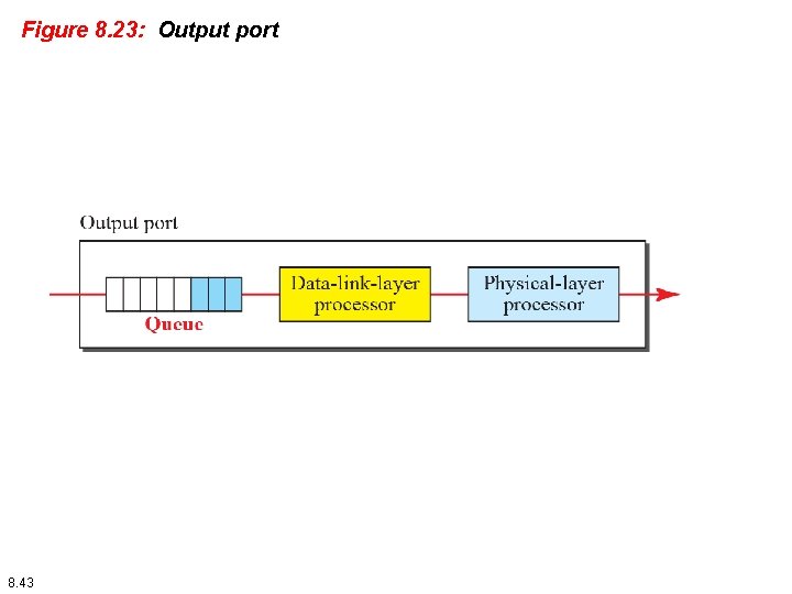 Figure 8. 23: Output port 8. 43 