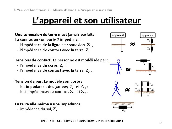 6. Mesure en haute tension > E. Mesures de terre > a. Principes de