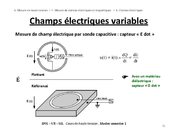 6. Mesure en haute tension > F. Mesure de champs électriques et magnétiques >
