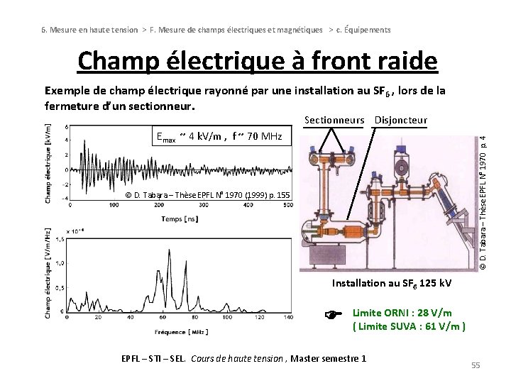 6. Mesure en haute tension > F. Mesure de champs électriques et magnétiques >