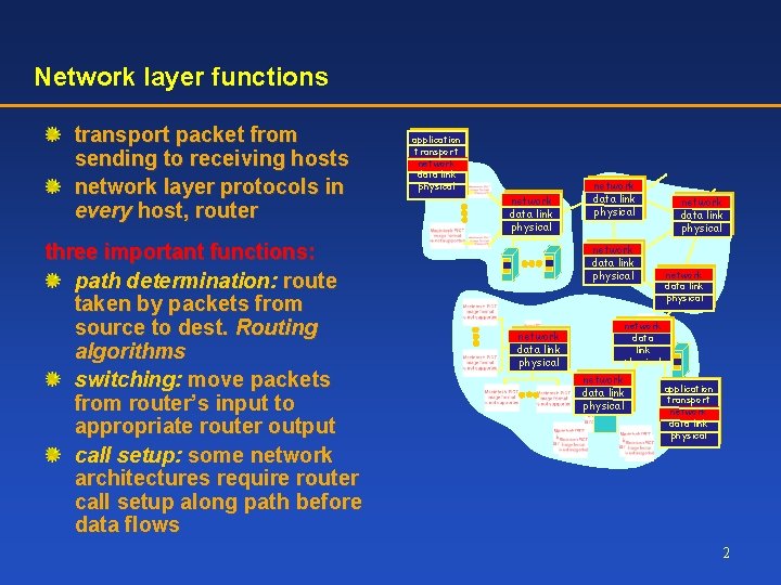 Network layer functions transport packet from sending to receiving hosts network layer protocols in