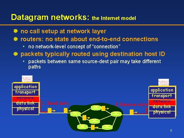 Datagram networks: the Internet model no call setup at network layer routers: no state