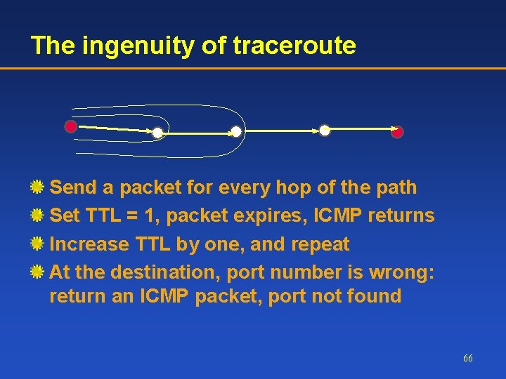 The ingenuity of traceroute Send a packet for every hop of the path Set