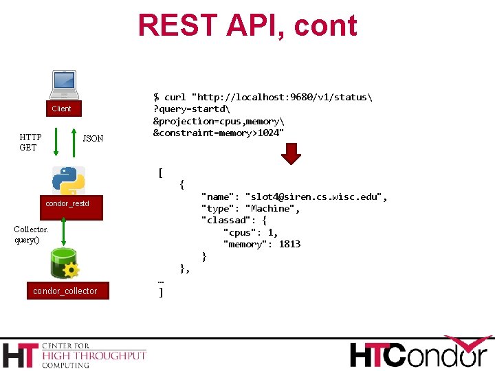 REST API, cont Client HTTP GET JSON $ curl "http: //localhost: 9680/v 1/status ?