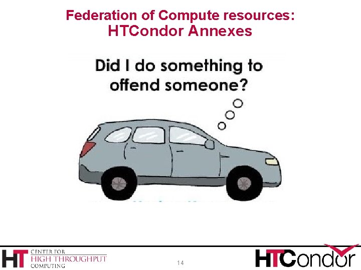 Federation of Compute resources: HTCondor Annexes 14 