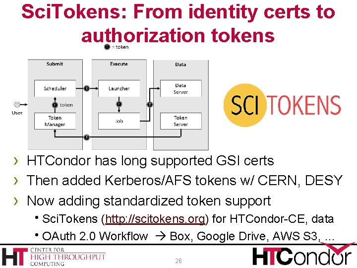 Sci. Tokens: From identity certs to authorization tokens › HTCondor has long supported GSI