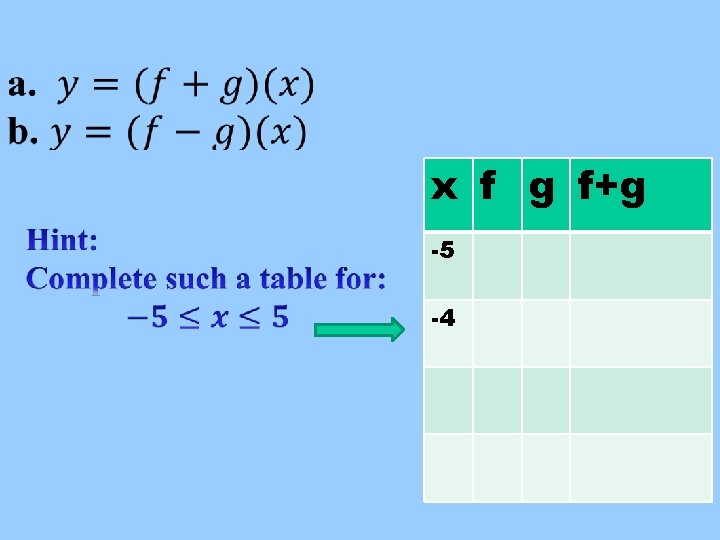 x f g f+g -5 -4 