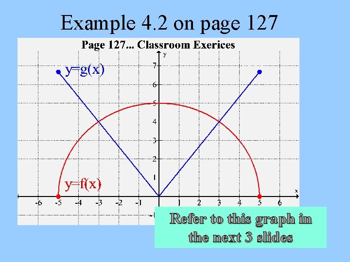 Example 4. 2 on page 127 Refer to this graph in the next 3