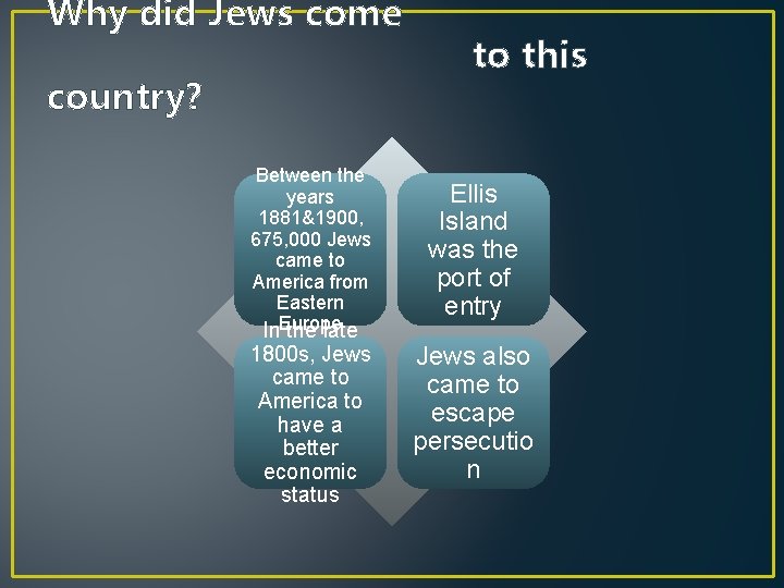 Why did Jews come country? Between the years 1881&1900, 675, 000 Jews came to