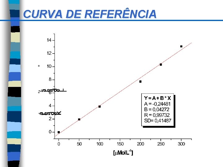 CURVA DE REFERÊNCIA 