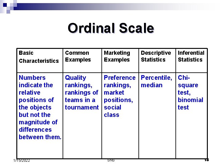 Ordinal Scale Basic Characteristics Common Examples Marketing Examples Numbers indicate the relative positions of