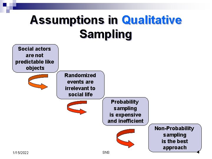 Assumptions in Qualitative Sampling Social actors are not predictable like objects Randomized events are