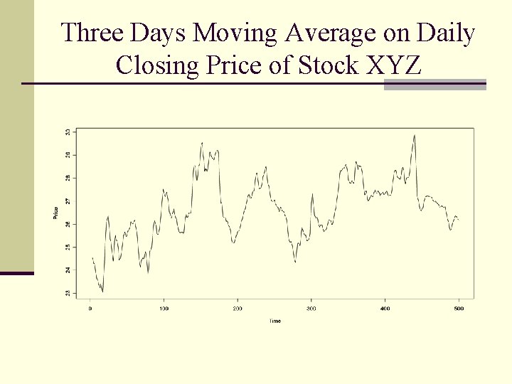 Three Days Moving Average on Daily Closing Price of Stock XYZ 