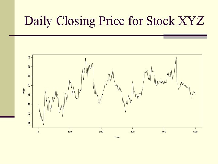 Daily Closing Price for Stock XYZ 