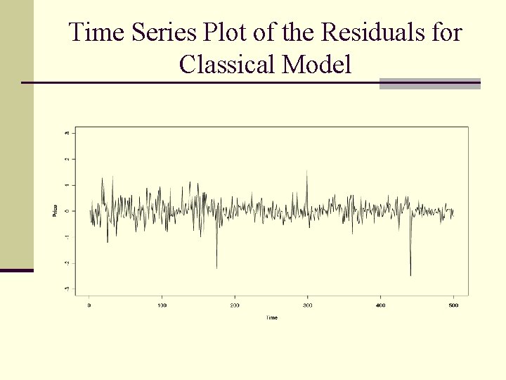 Time Series Plot of the Residuals for Classical Model 