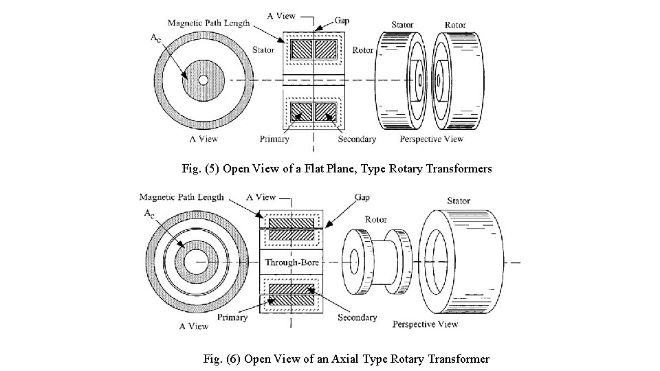 Fig. (5) Open View of a Flat Plane, Type Rotary Transformers Fig. (6) Open