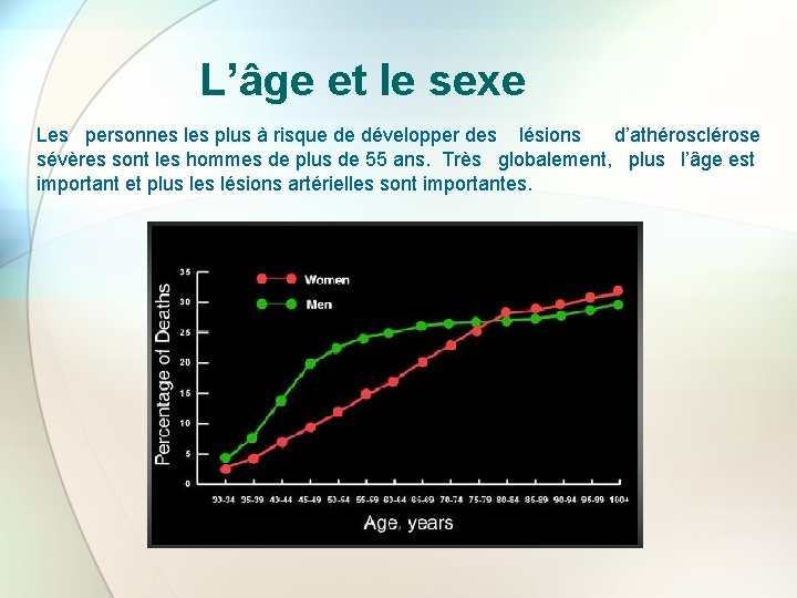 L’âge et le sexe Les personnes les plus à risque de développer des lésions