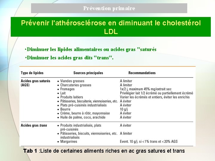 Prévention primaire Prévenir l'athérosclérose en diminuant le cholestérol LDL • Diminuer les lipides alimentaires