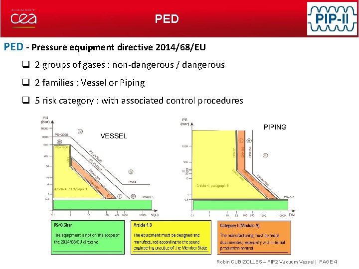 Ped Directive Table PIP 2 PROJECT WELD CERTIFICATION Robin Cubizolles www