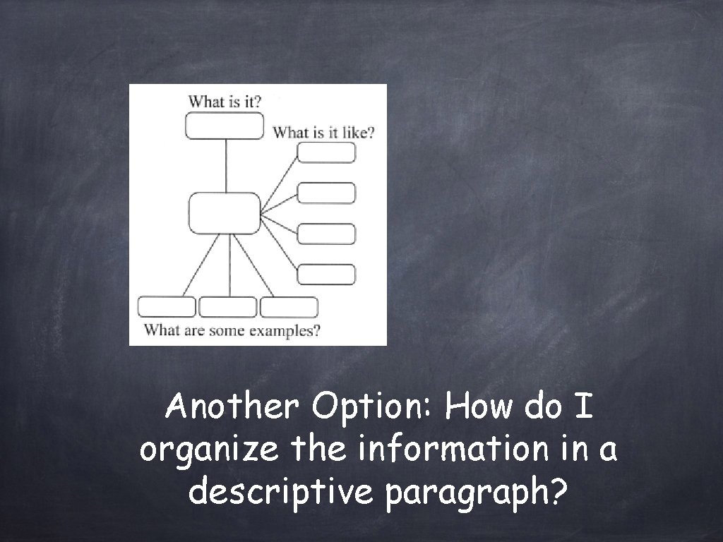 Another Option: How do I organize the information in a descriptive paragraph? 