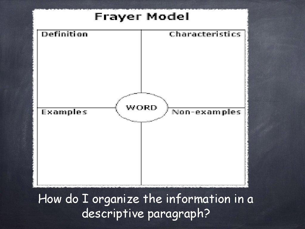 How do I organize the information in a descriptive paragraph? 