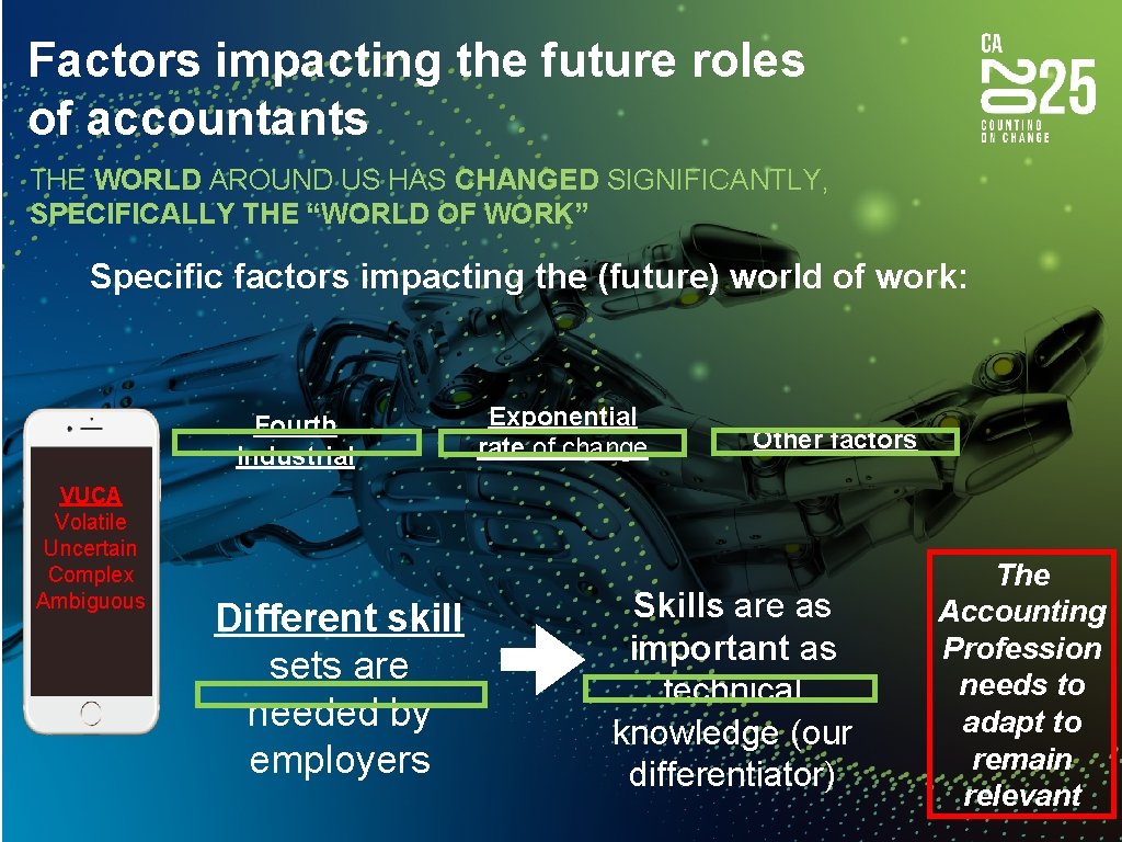 Factors impacting the future roles of accountants THE WORLD AROUND US HAS CHANGED SIGNIFICANTLY,