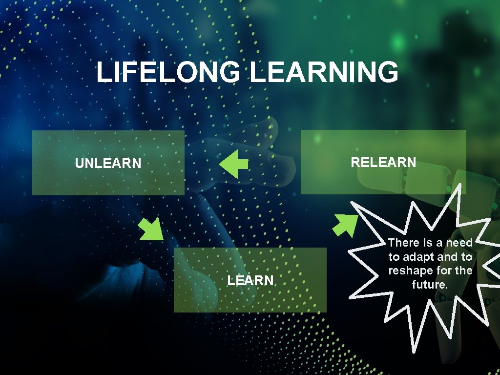 LIFELONG LEARNING RELEARN UNLEARN There is a need to adapt and to reshape for