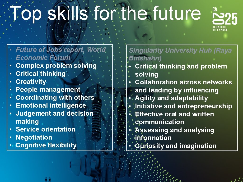 Top skills for the future • Future of Jobs report, World Economic Forum •