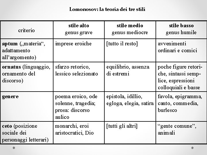 Lomonosov: la teoria dei tre stili criterio aptum („materia“, adattamento all’argomento) stile alto genus