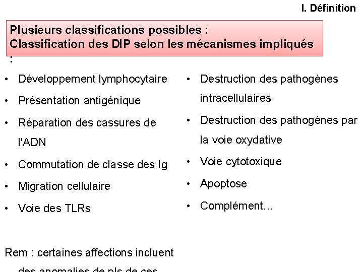 I. Définition Plusieurs classifications possibles : Classification des DIP selon les mécanismes impliqués :