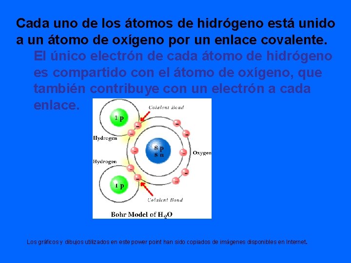 Cada uno de los átomos de hidrógeno está unido a un átomo de oxígeno