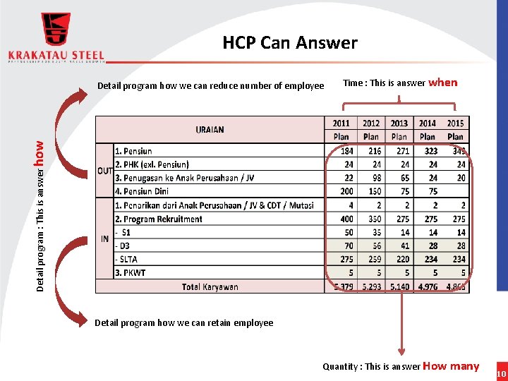 HCP Can Answer Time : This is answer when Detail program : This is