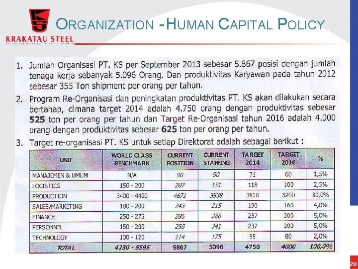 ORGANIZATION - HUMAN CAPITAL POLICY 20 