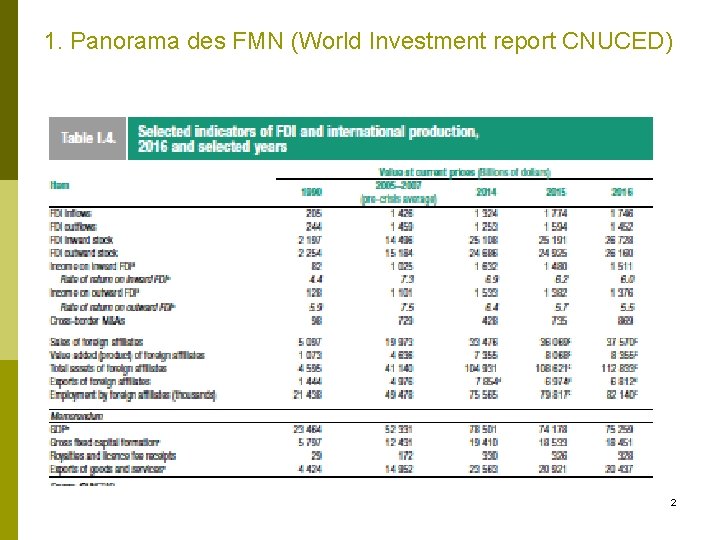 1. Panorama des FMN (World Investment report CNUCED) 2 