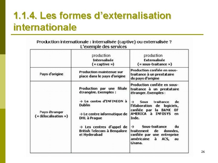 1. 1. 4. Les formes d’externalisation internationale 26 