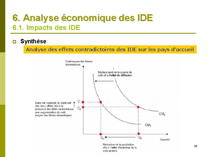 6. Analyse économique des IDE 6. 1. Impacts des IDE p Synthèse Analyse des