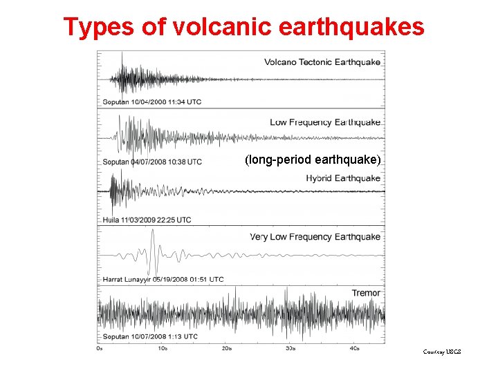 Types of volcanic earthquakes (long-period earthquake) Courtesy USGS Types of volcanic earthquakes (long-period earthquake) Courtesy USGS