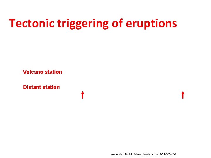 Tectonic triggering of eruptions Volcano station Distant station Surono et al. , 2012, J. Tectonic triggering of eruptions Volcano station Distant station Surono et al. , 2012, J.
