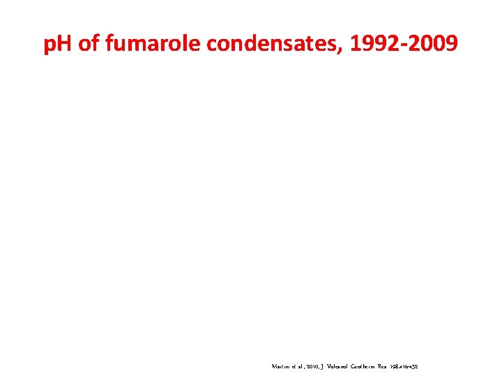 p. H of fumarole condensates, 1992 -2009 Martini et al. , 2010, J. Volcanol. p. H of fumarole condensates, 1992 -2009 Martini et al. , 2010, J. Volcanol.