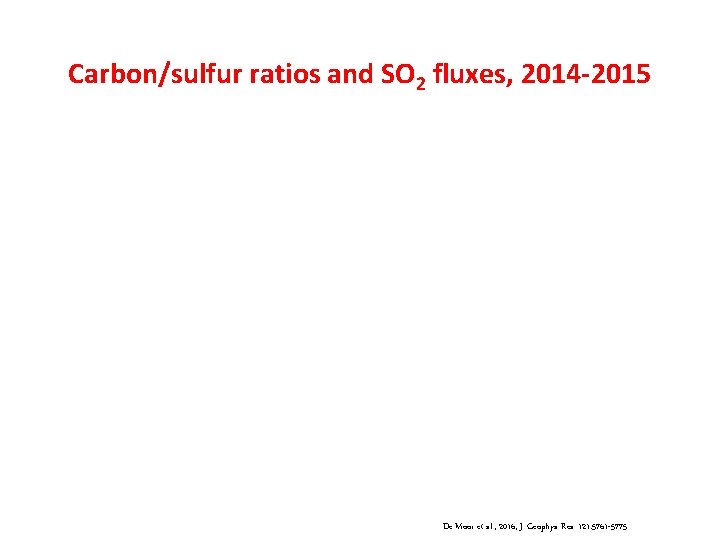 Carbon/sulfur ratios and SO 2 fluxes, 2014 -2015 De Moor et al. , 2016, Carbon/sulfur ratios and SO 2 fluxes, 2014 -2015 De Moor et al. , 2016,