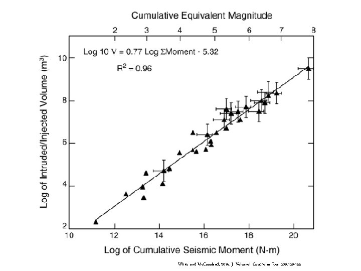 White and Mc. Causland, 2016, J. Volcanol. Geotherm. Res. 309: 139 -155 White and Mc. Causland, 2016, J. Volcanol. Geotherm. Res. 309: 139 -155