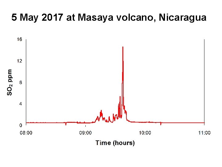 5 May 2017 at Masaya volcano, Nicaragua 5 May 2017 at Masaya volcano, Nicaragua