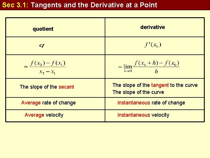 Sec 3. 1: Tangents and the Derivative at a Point quotient The slope of