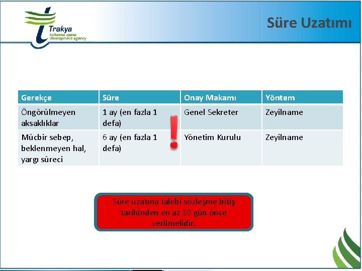 Süre Uzatımı Gerekçe Süre Onay Makamı Yöntem Öngörülmeyen aksaklıklar 1 ay (en fazla 1