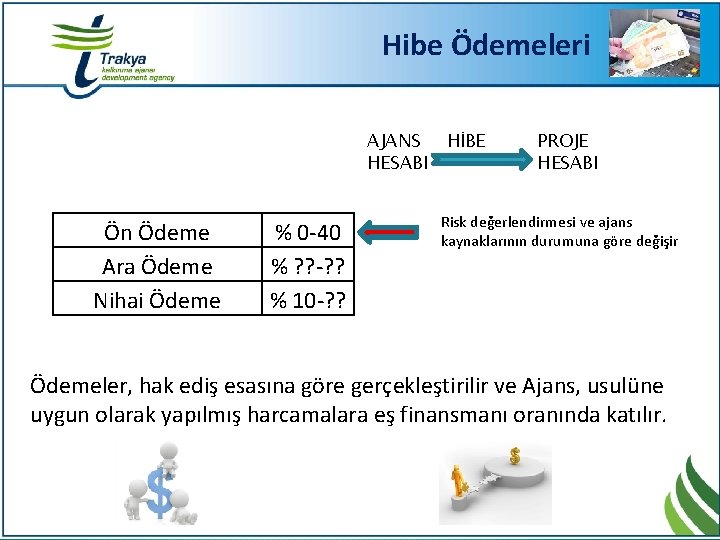 Hibe Ödemeleri AJANS HESABI Ön Ödeme Ara Ödeme Nihai Ödeme % 0 -40 %